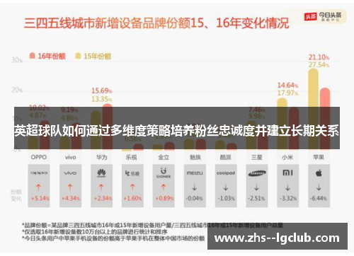 英超球队如何通过多维度策略培养粉丝忠诚度并建立长期关系