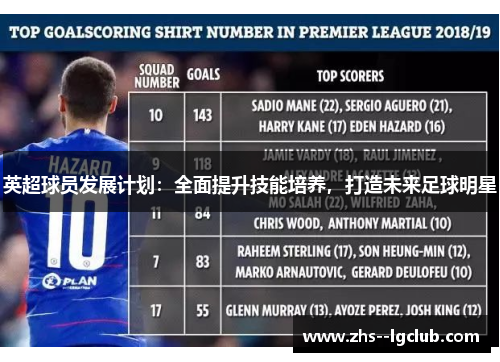 英超球员发展计划：全面提升技能培养，打造未来足球明星