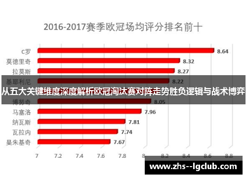 从五大关键维度深度解析欧冠淘汰赛对阵走势胜负逻辑与战术博弈