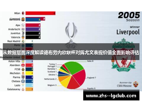 从数据层面深度解读德布劳内欧联杯对阵尤文表现价值全面影响评估