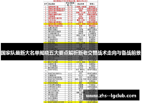 国家队最新大名单揭晓五大要点解析新老交替战术走向与备战前景