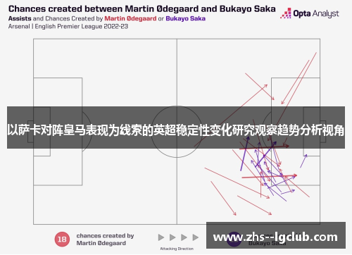 以萨卡对阵皇马表现为线索的英超稳定性变化研究观察趋势分析视角