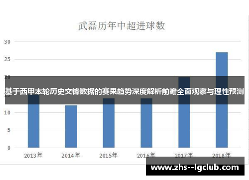 基于西甲本轮历史交锋数据的赛果趋势深度解析前瞻全面观察与理性预测 基于西甲本轮历史交锋数据的赛果趋势深度解析前瞻全面观察与理性预测