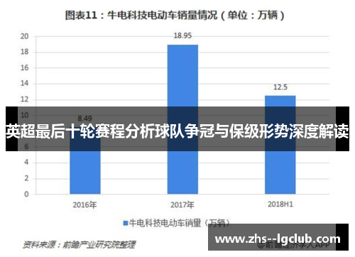 英超最后十轮赛程分析球队争冠与保级形势深度解读