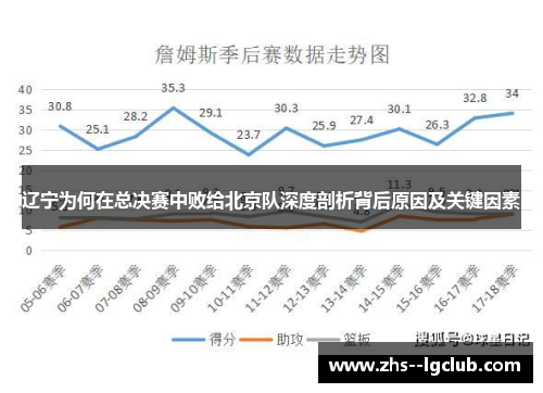 辽宁为何在总决赛中败给北京队深度剖析背后原因及关键因素