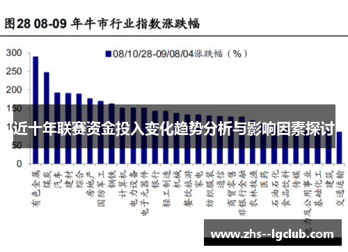 近十年联赛资金投入变化趋势分析与影响因素探讨