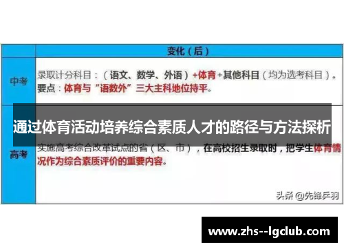 通过体育活动培养综合素质人才的路径与方法探析 通过体育活动培养综合素质人才的路径与方法探析
